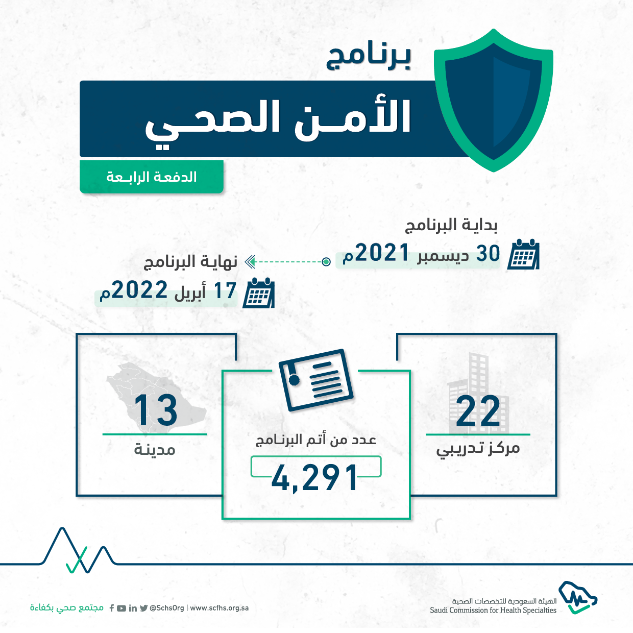 أكثر من 4 آلاف متدرب أمن صحي ينهون برنامجهم المنتهي بالتوظيف في هيئة التخصصات الصحية