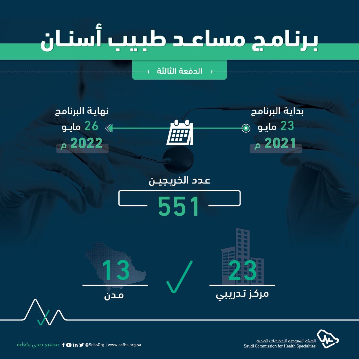 "التخصصات الصحية": 551 مساعد طبيب أسنان مؤهلين للعمل في القطاع الصحي